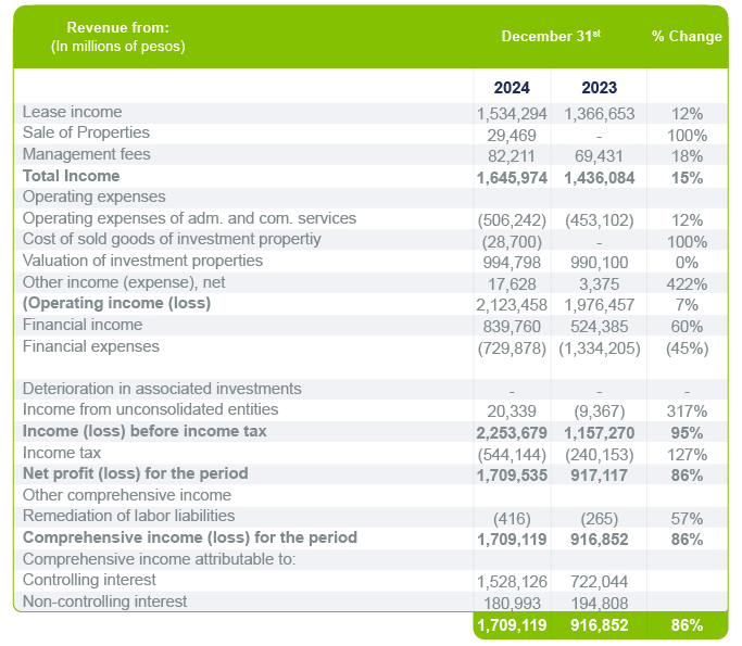 Resumen estado de resultados